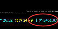 焦炭:4小时结构精准拉升,百点波动随手可取