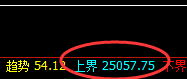 恒指:跌超2%,1小时周期已经发生精准回撤