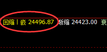 恒指:跌超2%,1小时周期已经发生精准回撤