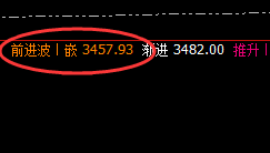 焦炭:VIP精准触及(应对空单)单日利润突破270点