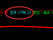 美黄金:交易系统策略,表现精确无误