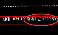 动力煤:大开大合,4小时结构精准洗盘
