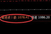 动力煤:大开大合,4小时结构精准洗盘