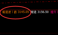 甲醇:跌超3% 日线次高点精准回撤