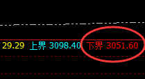 甲醇:跌超3% 日线次高点精准回撤