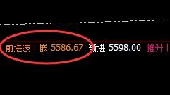 螺纹:4小时修正式洗盘精准波动,双周期修正结构