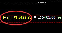 螺纹:4小时修正式洗盘精准波动,双周期修正结构