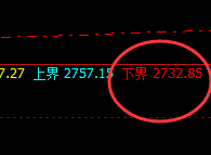 燃油:精准日线洗盘结构,利润极其丰富