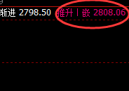 燃油:精准日线洗盘结构,利润极其丰富