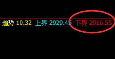 菜粕:每天在规则这产生惊喜,交易、应对随心所欲