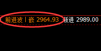 菜粕:每天在规则这产生惊喜,交易、应对随心所欲