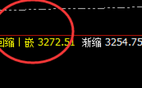 焦炭：精准修正，振荡波动，近百点强势振荡