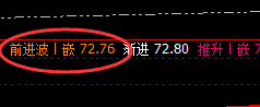 美原油:4小时次高点精准回撤