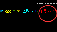 美原油:4小时次高点精准回撤