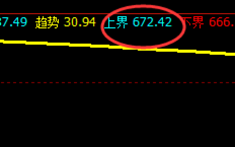 铁矿石：探头不多，波动精准而积极