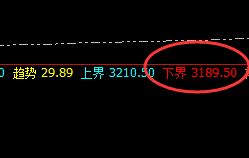焦炭:涨超4%以上,近200点波动精准规则化拉升