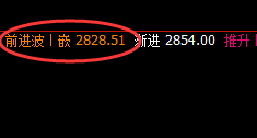 燃油:精准波动,宽幅拉升,定然利润无忧