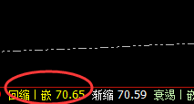美原油:4小时周期精准拉升,超1美元的快速利润