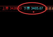 焦炭:早盘精准百点成功拉升,体会规则的神奇魅力