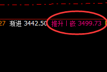 焦炭:早盘精准百点成功拉升,体会规则的神奇魅力
