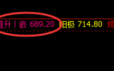 铁矿石：4小时次高点精准修正，延续修正式振荡