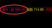 铁矿石:4小时次高点精准修正,延续修正式振荡