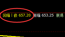 铁矿石:4小时次高点精准修正,延续修正式振荡