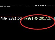 燃油:涨超4%,4小时结构最低点精准拉升