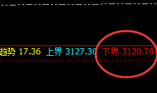 沥青:4小时结构精准触及,40点全部获取