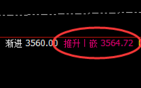 豆粕：精准冲高回落，回撤低点依然维持强振荡