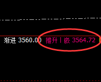 豆粕:精准冲高回落,回撤低点依然维持强振荡