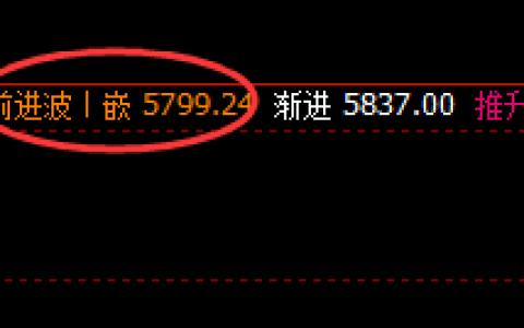 热卷：周线次高点 精准回撤，150点精确获取