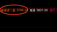 热卷:周线次高点 精准回撤,150点精确获取