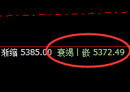 EG:精准洗盘,强势波动,价格结构完美无误