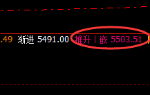 EG:精准洗盘,强势波动,价格结构完美无误