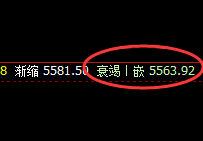 螺纹:全天以价格修正结构精准运行,透视波动、规则交易