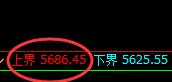 螺纹:全天以价格修正结构精准运行,透视波动、规则交易