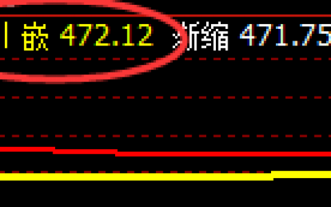 原油：超越95%胜率的品种，每日价格精准运行
