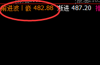 原油:超越95%胜率的品种,每日价格精准运行