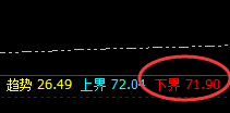 美原油:4小时次低点精准拉升,每一个结构透视波动