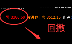 焦炭:VIP精准触及(短线双极)单日利润突破140点