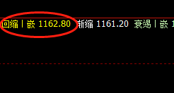 动力煤:系统规则化精准交易策略,再获涨停板