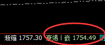 美黄金:日线次高点精准回撤, 由次高点进入正常低点