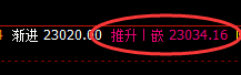 沪锌：1小时低点精准拉升，盘面高点逐步展开回补修正