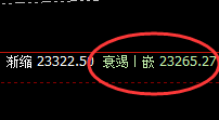 沪铝:一个精准的洗盘波动结构,规则化完美跟踪