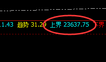 沪铝:一个精准的洗盘波动结构,规则化完美跟踪