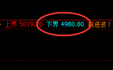 PTA:拉涨近4%,试仓结构精准强势拉升