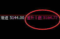 PTA:拉涨近4%,试仓结构精准强势拉升