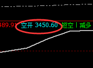 焦炭:跌超6%,单日超200点波动,精确让你获取