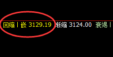 沥青:日线次低点精准拉升,回补即强势